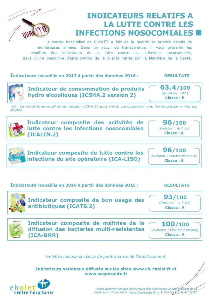 Indicateurs relatifs à la lutte contre les infections nosocomiales