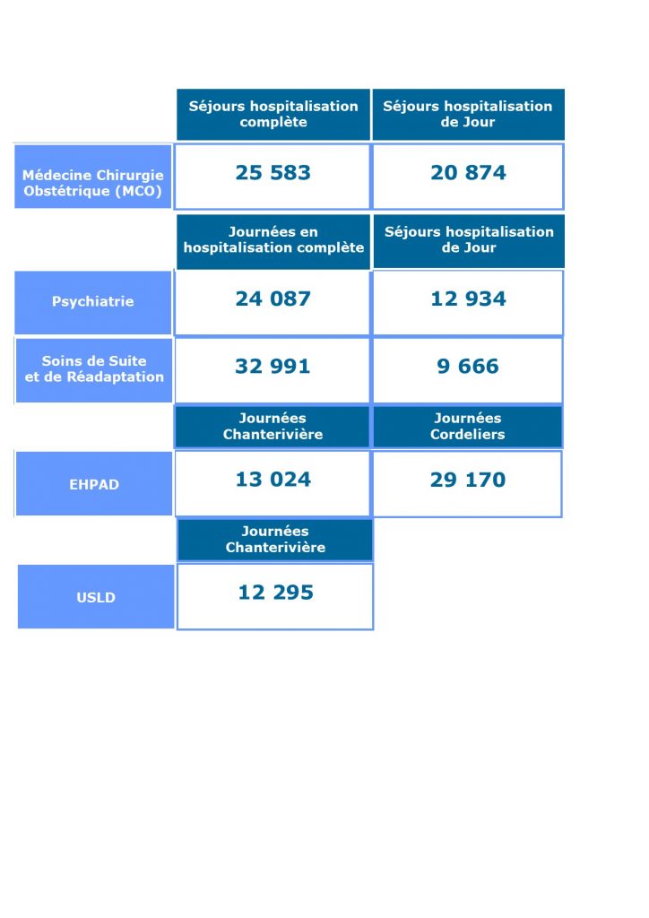 Act serv soins 2018
